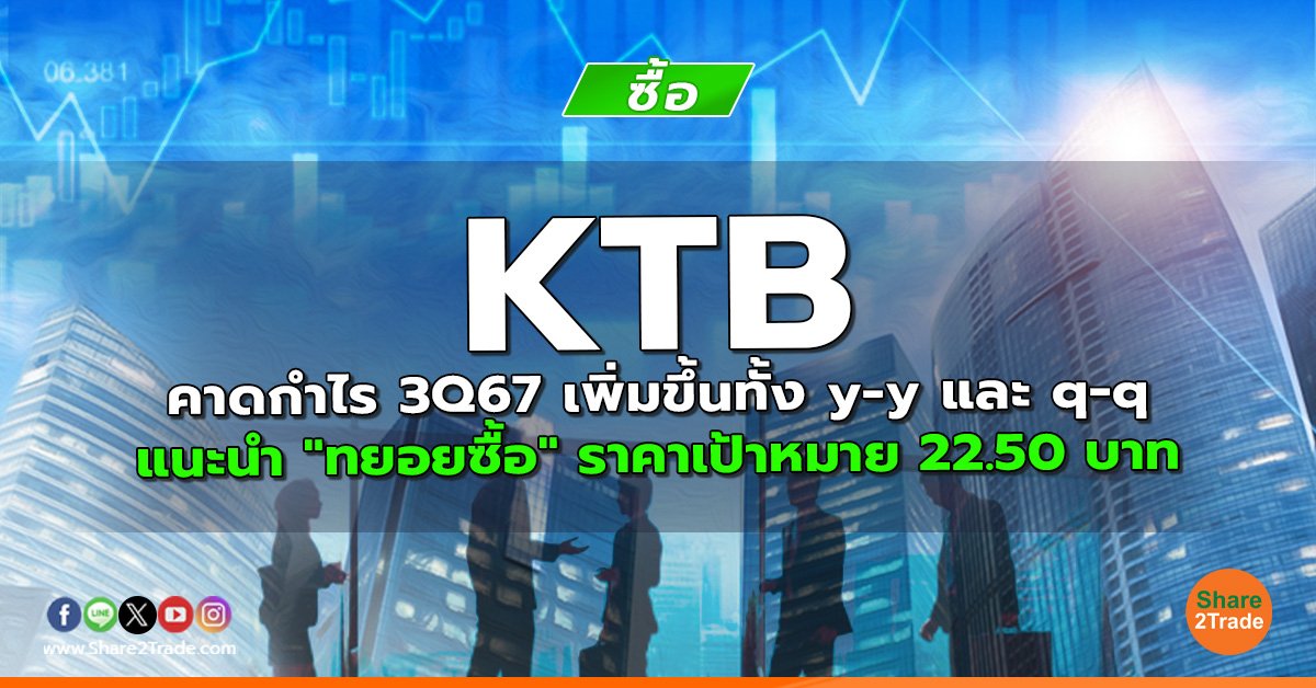 KTB คาดกำไร 3Q67 เพิ่มขึ้นทั้ง y-y และ q-q แนะนำ "ทยอยซื้อ" ราคาเป้าหมาย 22.50 บาท