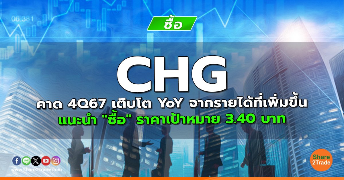 CHG คาด 4Q67 เติบโต YoY จากรายได้ที่เพิ่มขึ้น แนะนำ "ซื้อ" ราคาเป้าหมาย 3.40 บาท