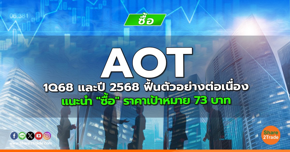 AOT 1Q68 และปี 2568 ฟื้นตัวอย่างต่อเนื่อง แนะนำ "ซื้อ" ราคาเป้าหมาย 73 บาท