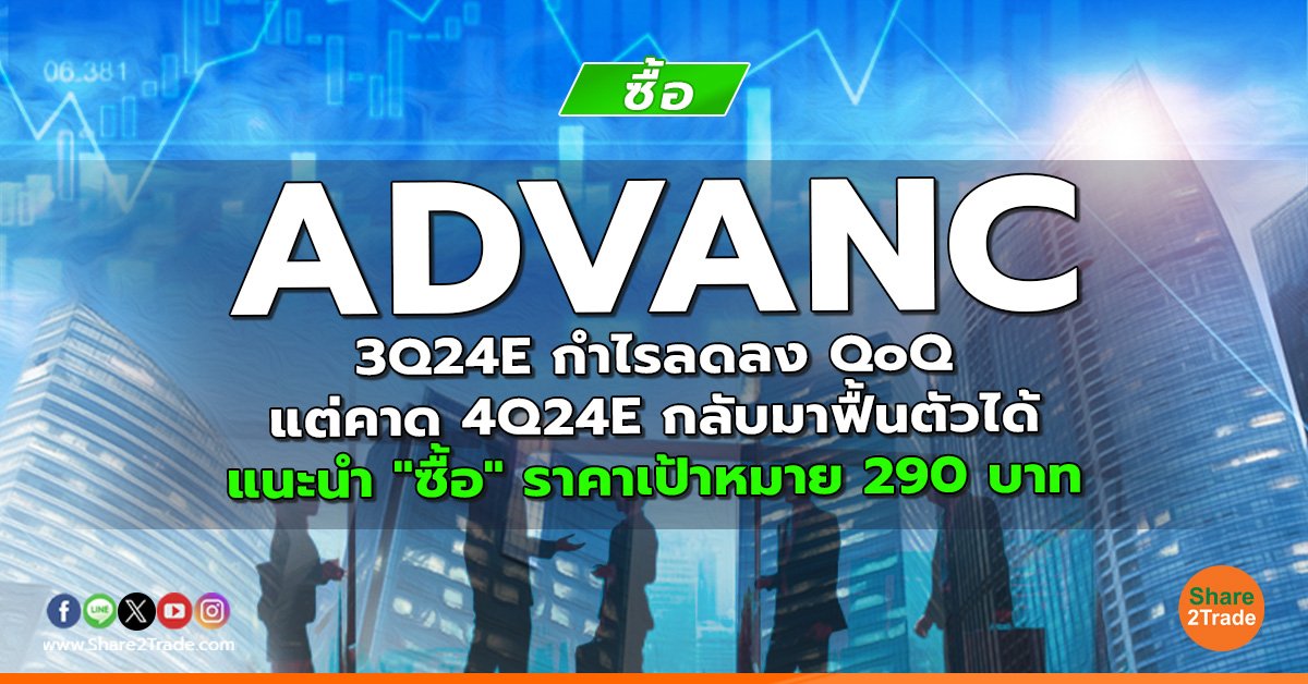 ADVANC 3Q24E กำไรลดลง QoQ แต่คาด 4Q24E กลับมาฟื้นตัวได้ แนะนำ "ซื้อ" ราคาเป้าหมาย 290 บาท