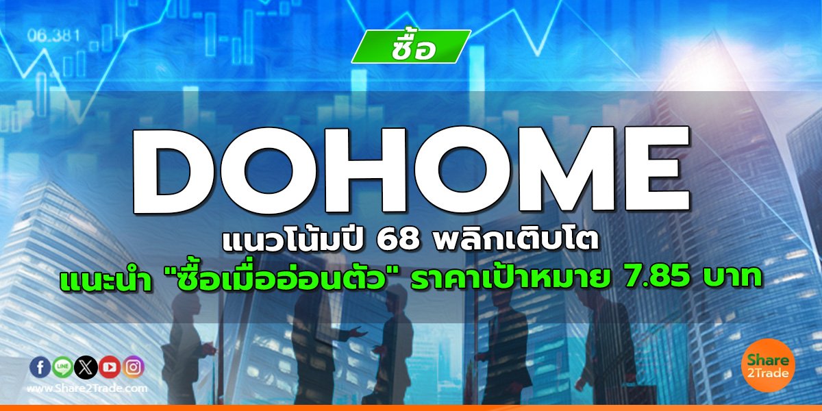 DOHOME แนวโน้มปี 68 พลิกเติบโต แนะนำ "ซื้อเมื่ออ่อนตัว" ราคาเป้าหมาย 7.85 บาท