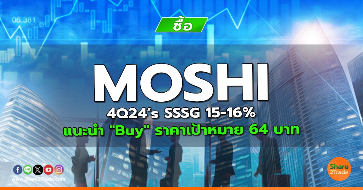 MOSHI 4Q24’s SSSG 15-16%  แนะนำ "Buy" ราคาเป้าหมาย 64 บาท