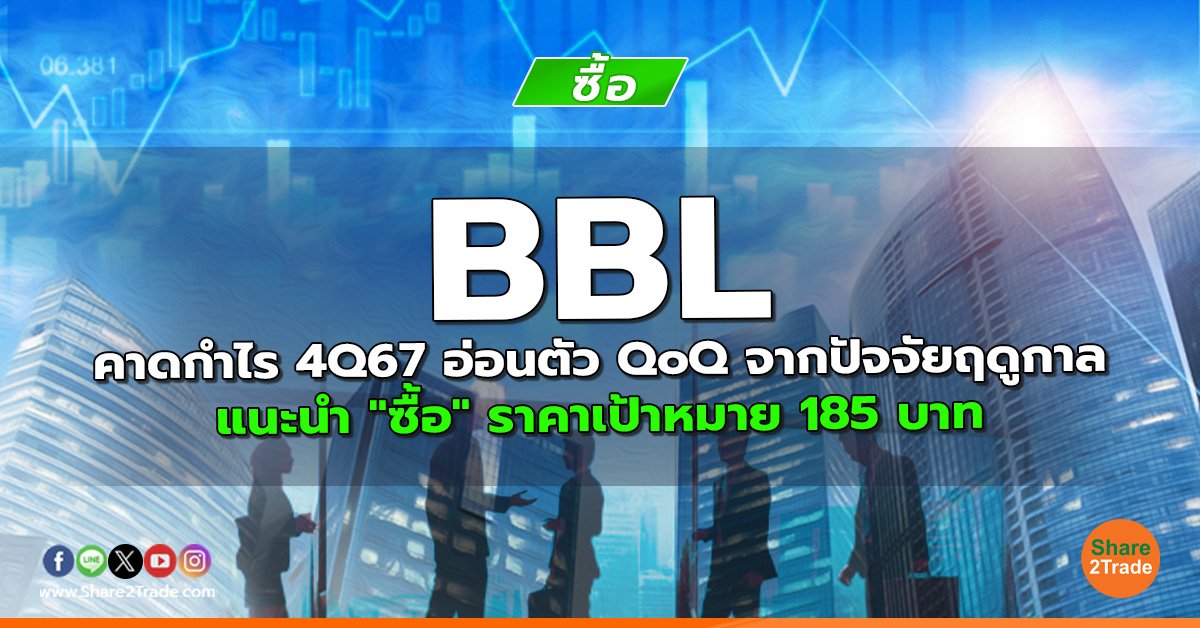 BBL คาดกำไร 4Q67 อ่อนตัว QoQ จากปัจจัยฤดูกาล แนะนำ "ซื้อ" ราคาเป้าหมาย 185 บาท