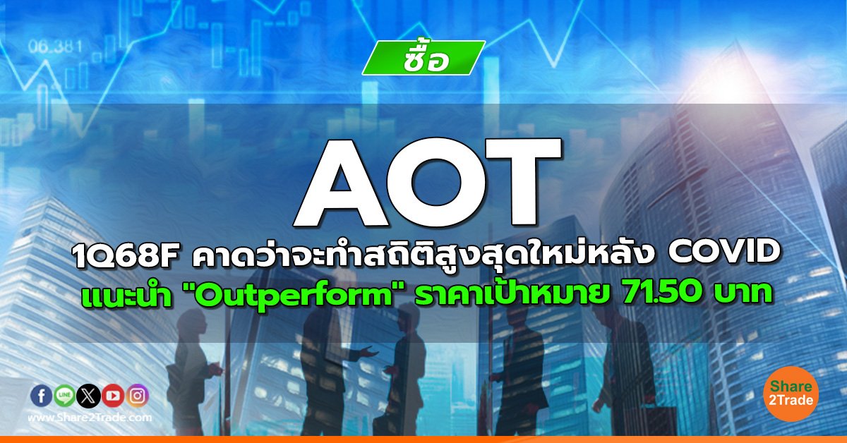 AOT 1Q68F คาดว่าจะทำสถิติสูงสุดใหม่หลัง COVID แนะนำ "Outperform" ราคาเป้าหมาย 71.50 บาท